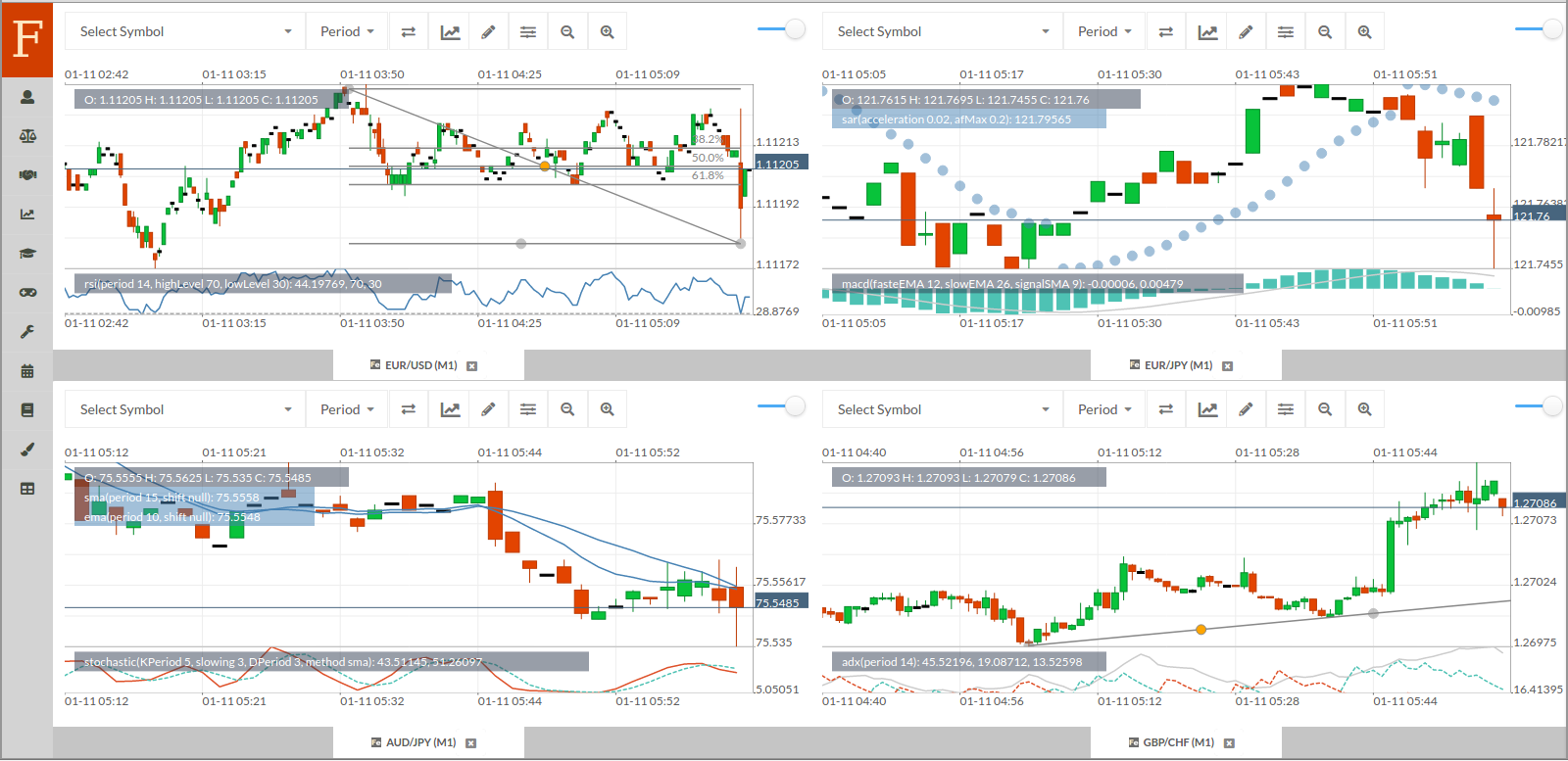 Cara Ampuh Uji Strategi Forex: Maksimalkan Fitur Backtesting di MetaTrader