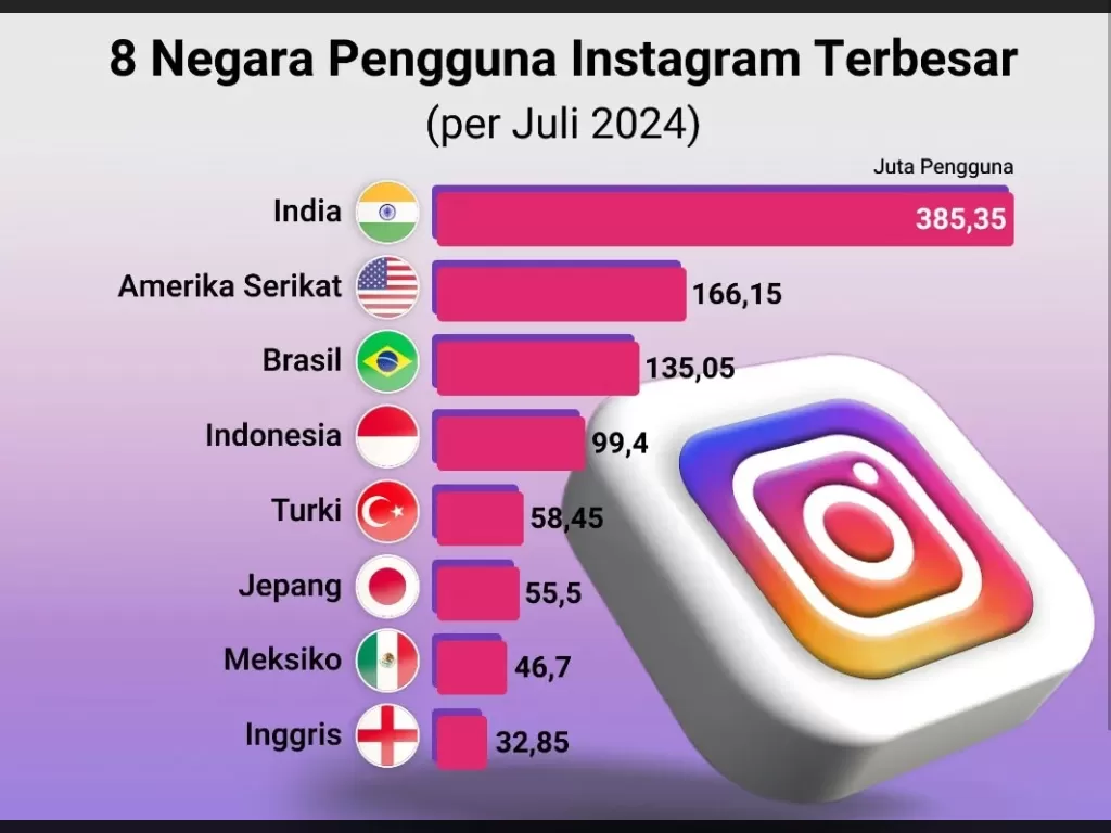 Media Sosial – Jalan Pintas Menuju Indonesia Emas atau Jurang Krisis Generasi Muda?