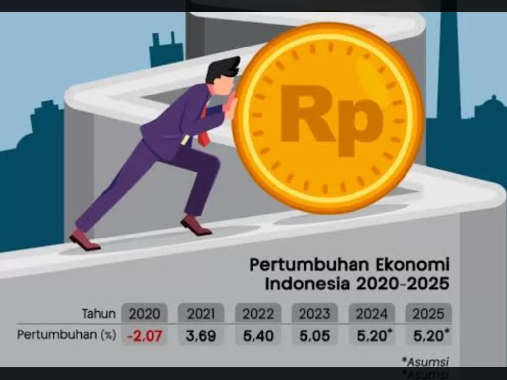 Ekonomi Indonesia Diterpa Sorotan: PDB Naik, Kemiskinan Membengkak}